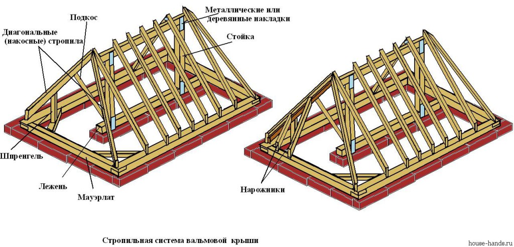 стропильной-системы-вальмовой-крыши