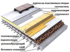 Карнизы на крыше частного дома