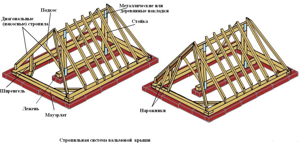 Вальмовая крыша своими руками чертежи